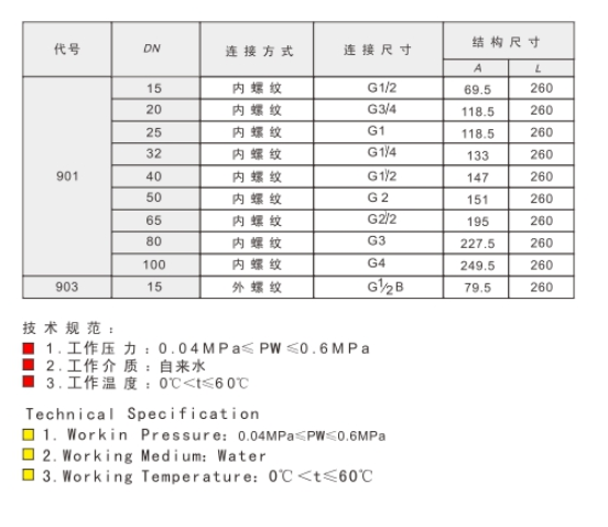 埃美柯黃銅絲口浮球閥技術參數(shù)