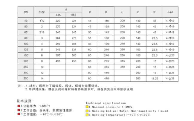 埃美柯渦輪手動(dòng)蝶閥參數(shù)圖