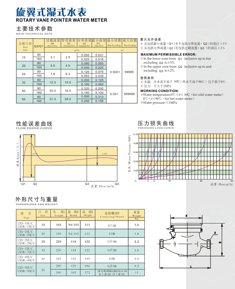 埃美柯旋翼式濕式水表LXSR技術(shù)參數(shù)