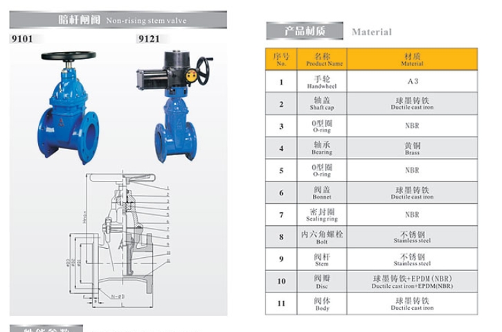 埃美柯暗桿閘閥9101技術參數