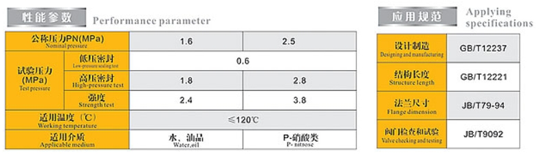 埃美柯不銹鋼法蘭球閥性能參數(shù)